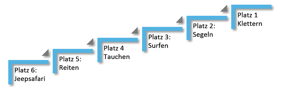 Die Top 6 Outdoor-Aktivitäten auf Rhodos